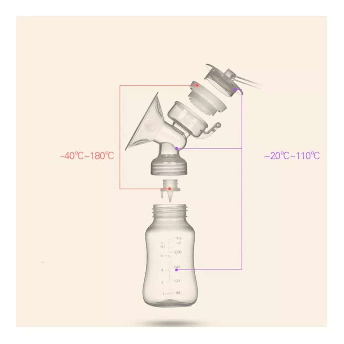 Extractor De Leche Eléctrico Automático Con Usb